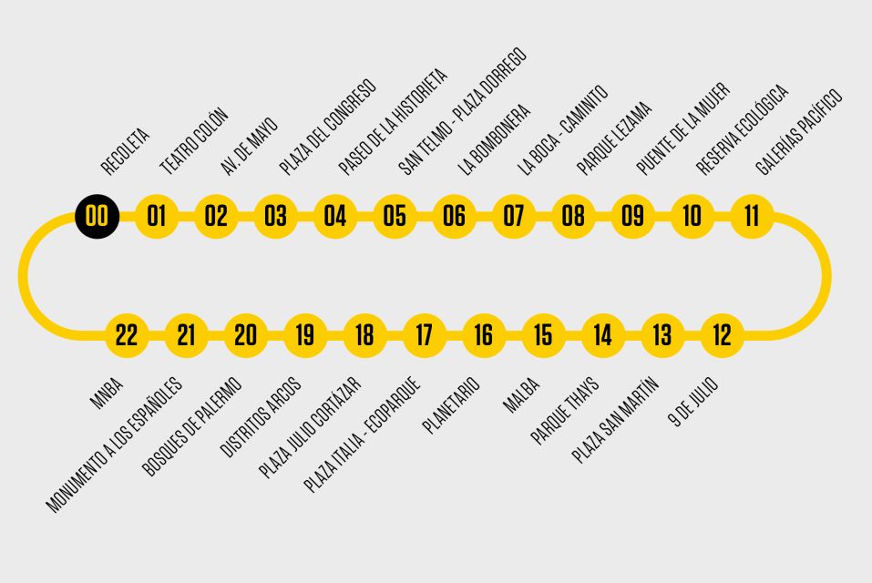 Buenos Aires Hop-On Hop-Off Bus and Exclusive Benefits - Comfort, Crowds, and Why Your Day May Run a Bit Long